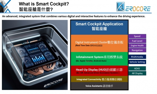 Automotive Smart Cockpit(車用智能座艙)